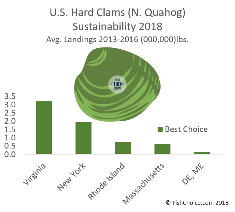 Hard Clams FishChoice